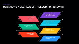 Mckinsey's Seven Degrees of Freedom for Growth PowerPoint Template