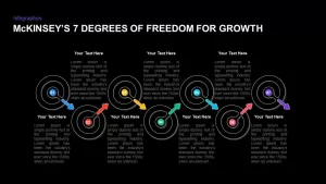 Mckinsey's Seven Degrees of Freedom for Growth Diagram