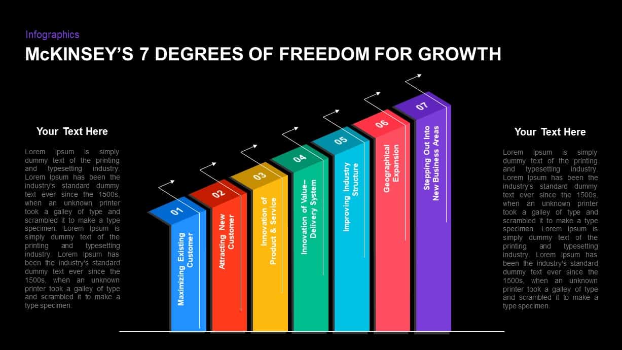 Mckinsey's Seven Degrees of Freedom for Growth Ppt Template