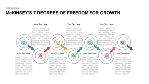 Mckinsey's Seven Degrees of Freedom for Growth Ppt