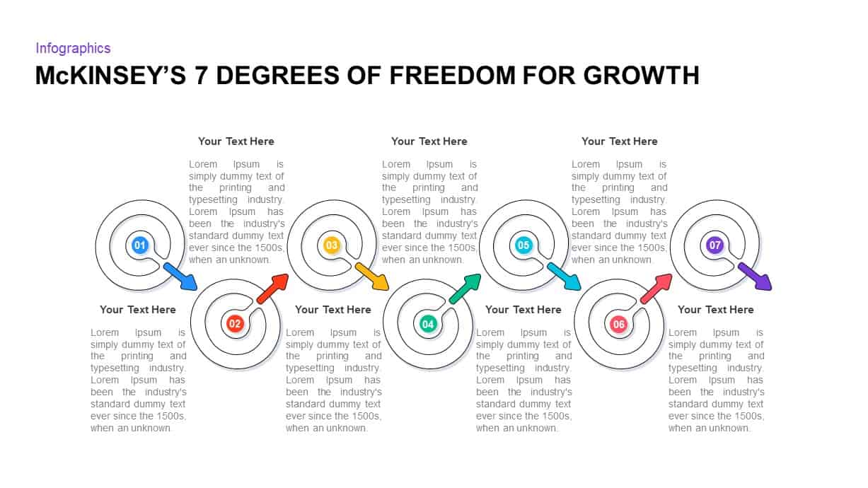 Mckinsey's Seven Degrees of Freedom for Growth Ppt