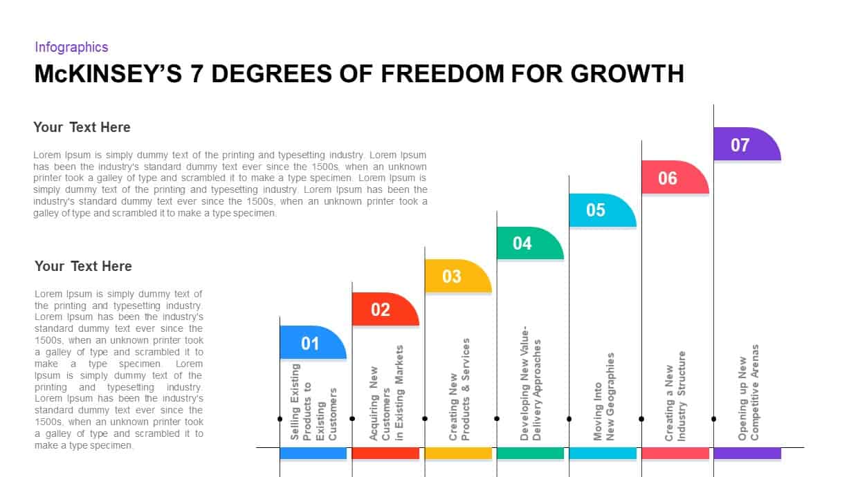 Mckinsey's Seven Degrees of Freedom for Growth PowerPoint Presentation Slide