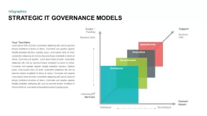 Strategic IT Governance Framework Models PowerPoint Template