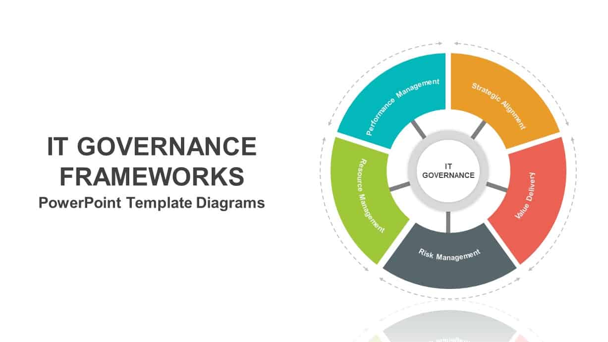 it governance framework template