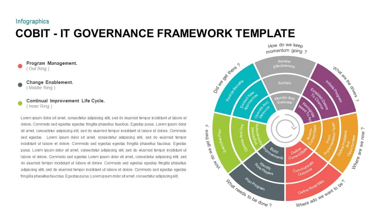 it governance model template