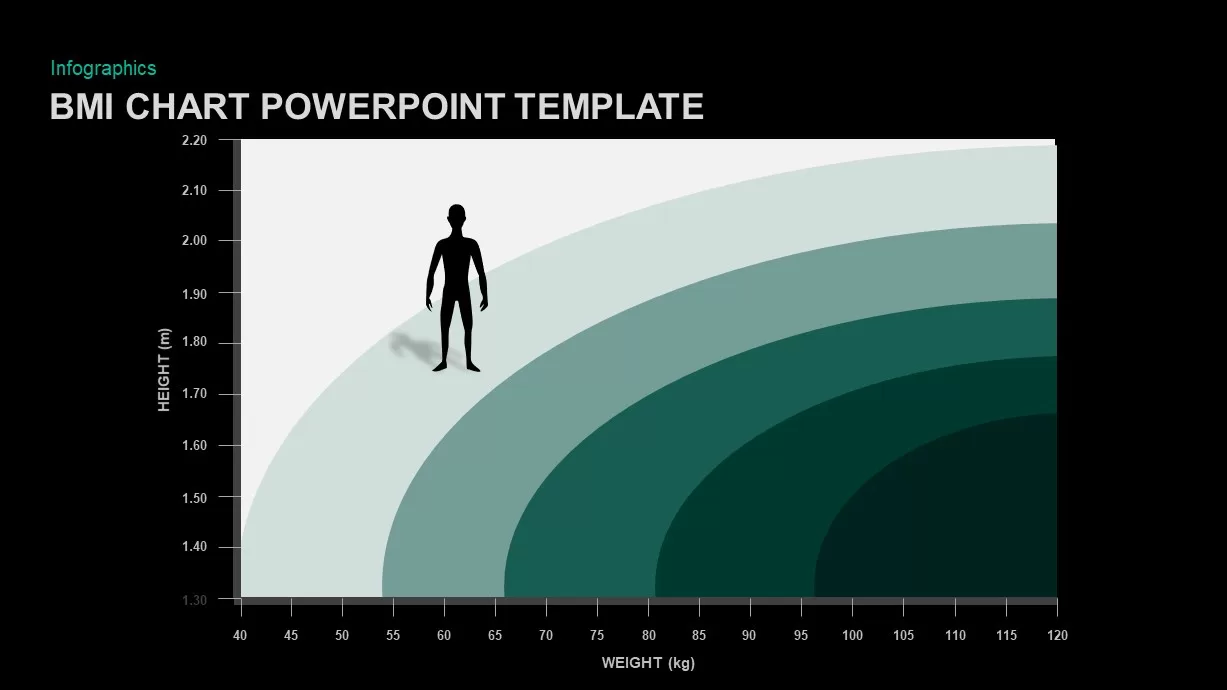 BMI Chart PowerPoint Template