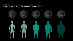 BMI Chart PowerPoint Template