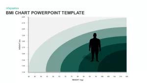 BMI Chart PowerPoint Template