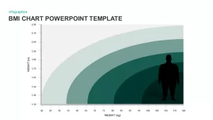 BMI Chart PowerPoint Template