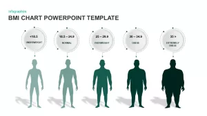 BMI Chart PowerPoint Template