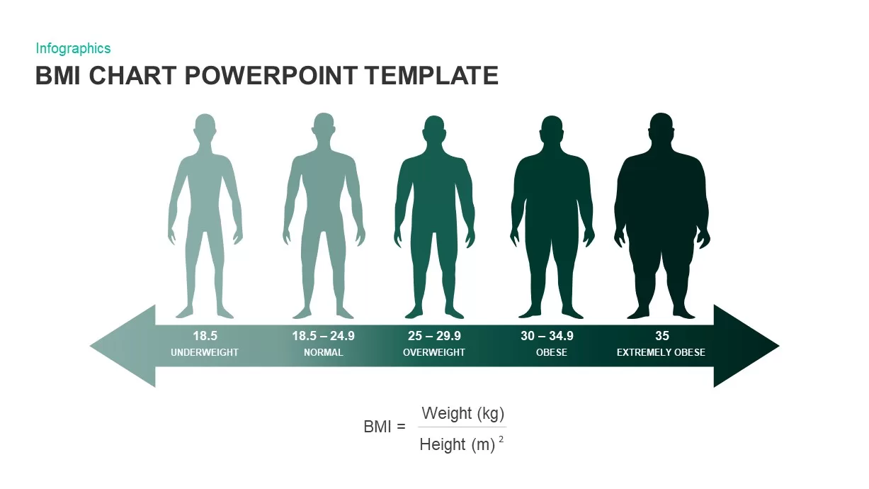 BMI Chart PowerPoint Template