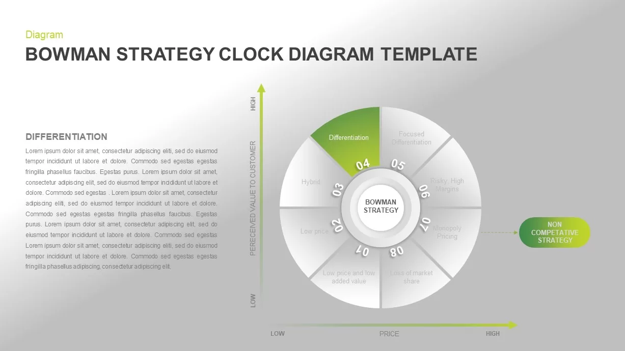 Bowman’s Strategy Clock PowerPoint Diagram