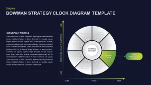 Bowman’s Strategy Clock PowerPoint Presentation