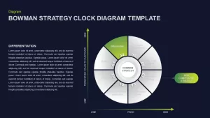 Bowman’s Strategy Clock Ppt