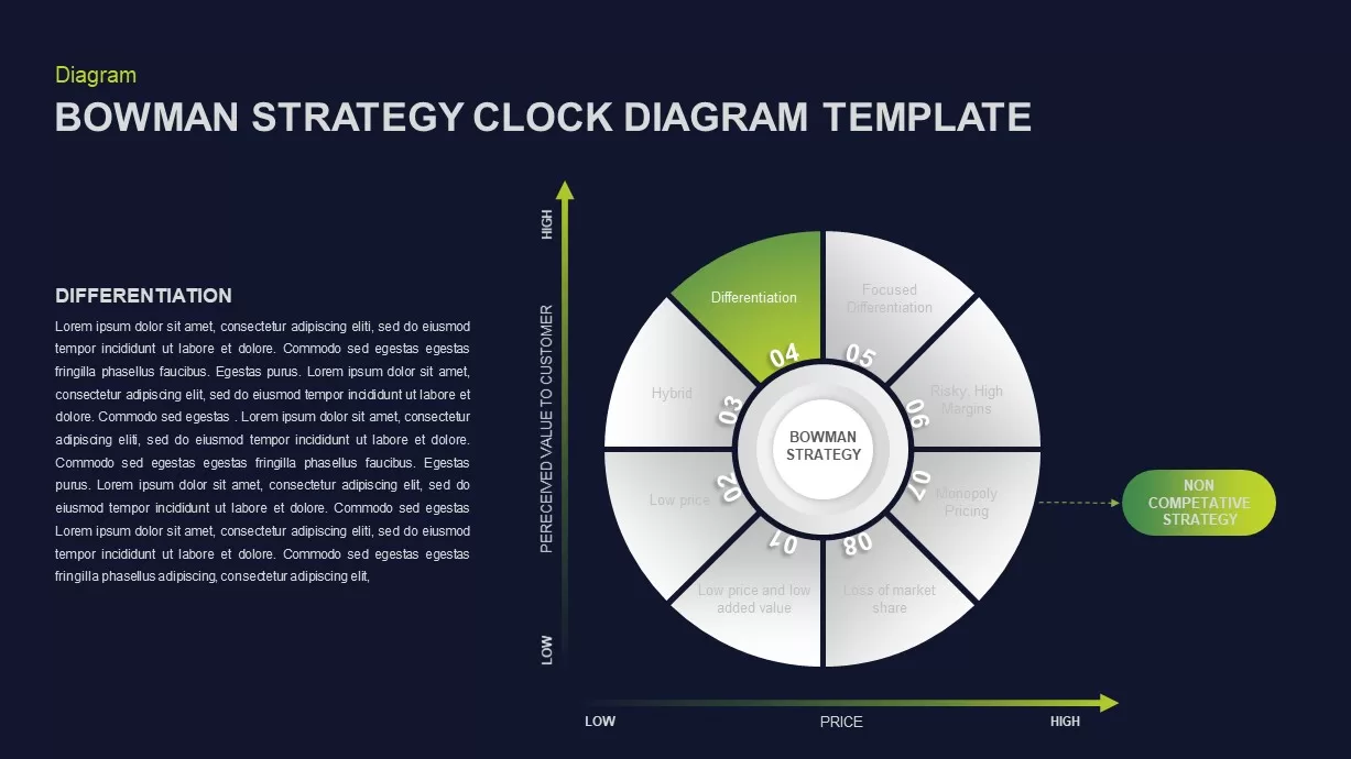 Bowman’s Strategy Clock Ppt