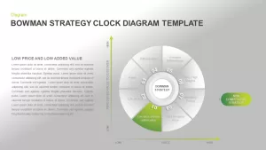 Bowman’s Strategy Clock Ppt Diagram