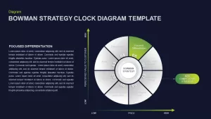 Bowman’s Strategy Clock Ppt Diagram