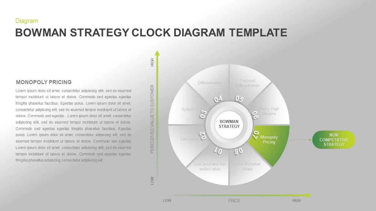 Bowman’s Strategy Clock Template Diagram