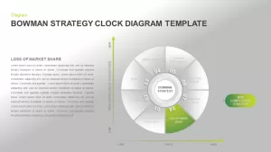 Bowman’s Strategy Clock Template PowerPoint