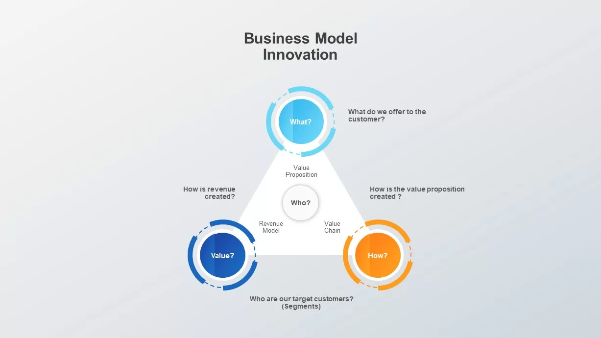 Business Model Innovation Diagram