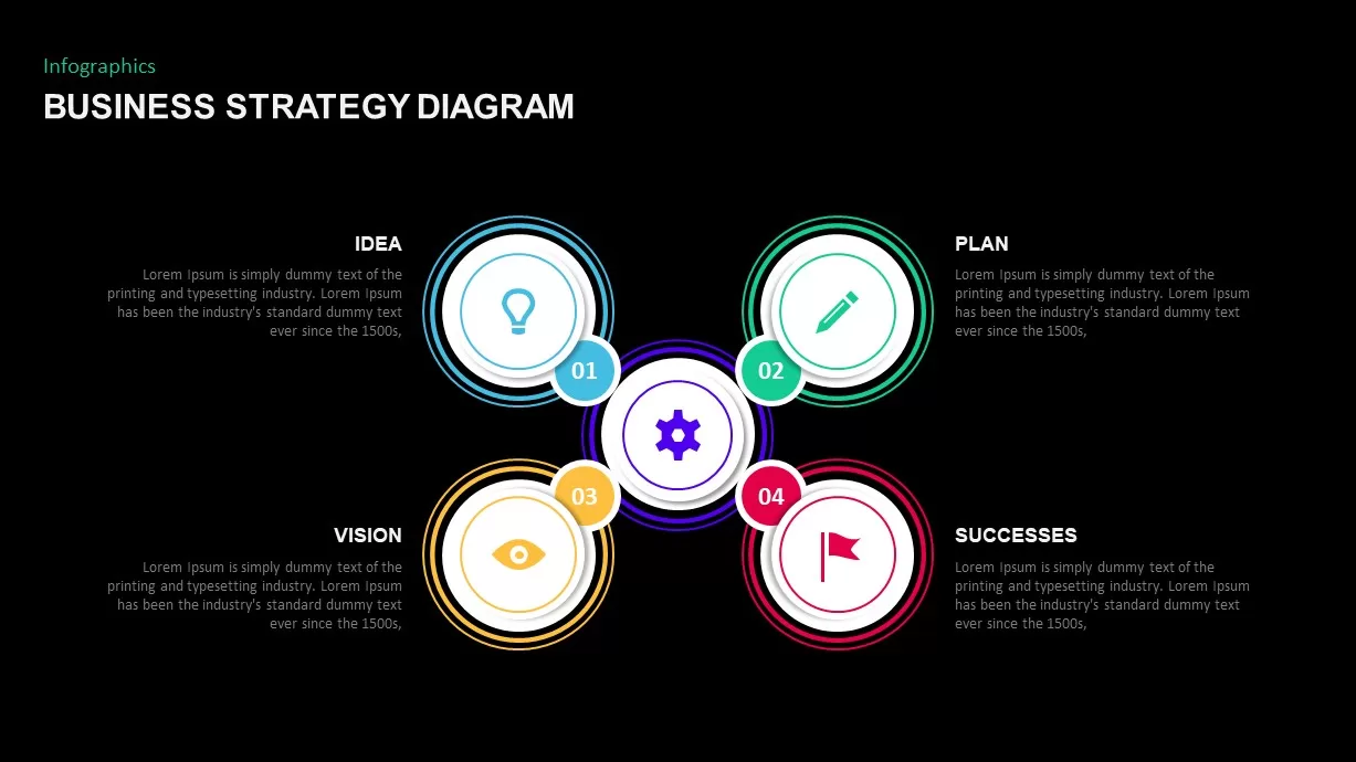 Business strategy PowerPoint template