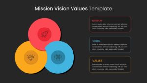 Mission Vision Values PowerPoint Template