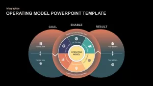 Operating Model Ppt Template