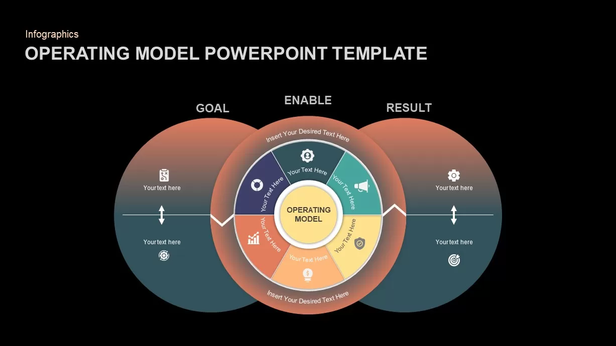 Operating Model Ppt Template