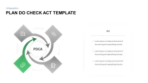 PDCA Template for PowerPoint