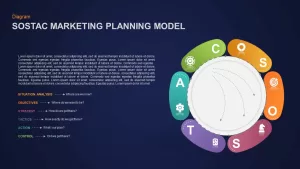 SOSTAC Marketing Model PowerPoint