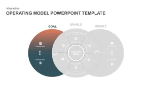 enchanting PowerPoint for operating model