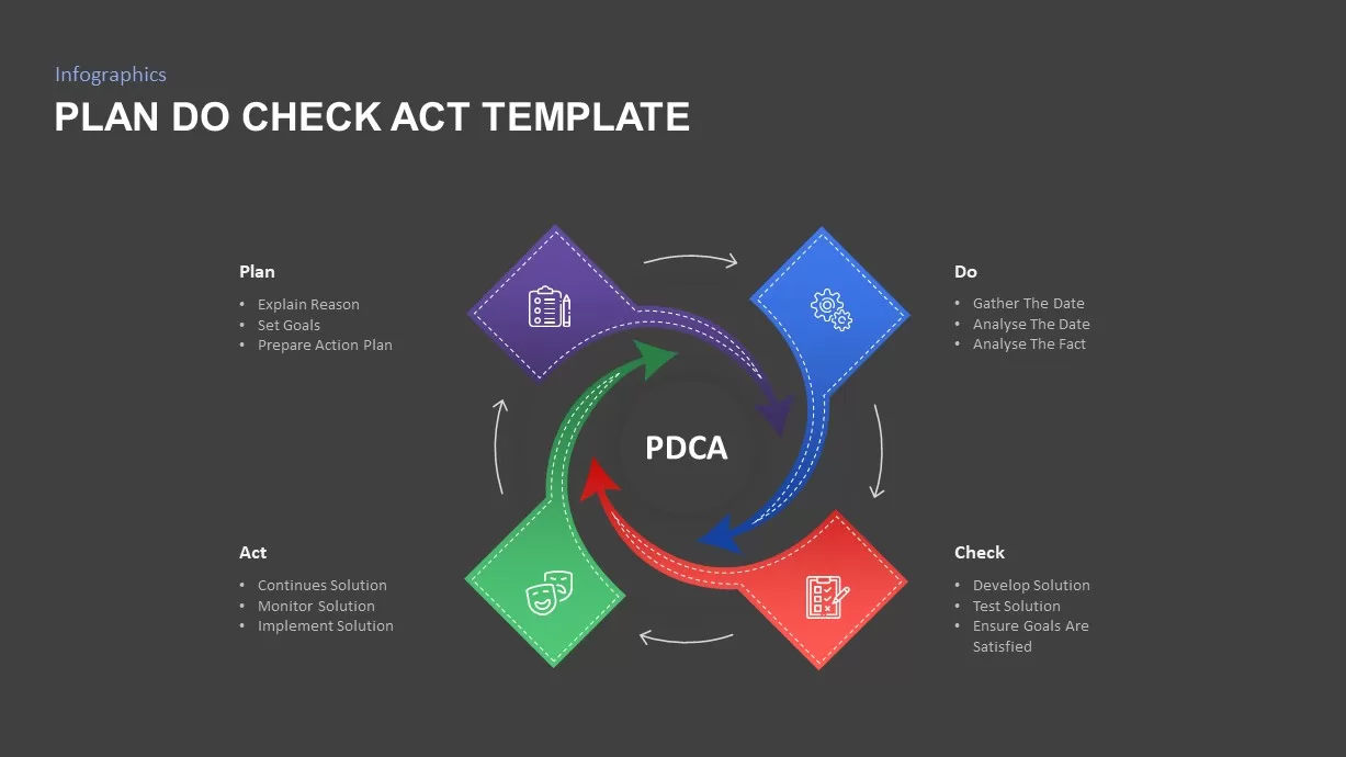 pdca cycle template