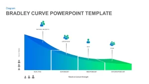 Bradley Curve PowerPoint Template