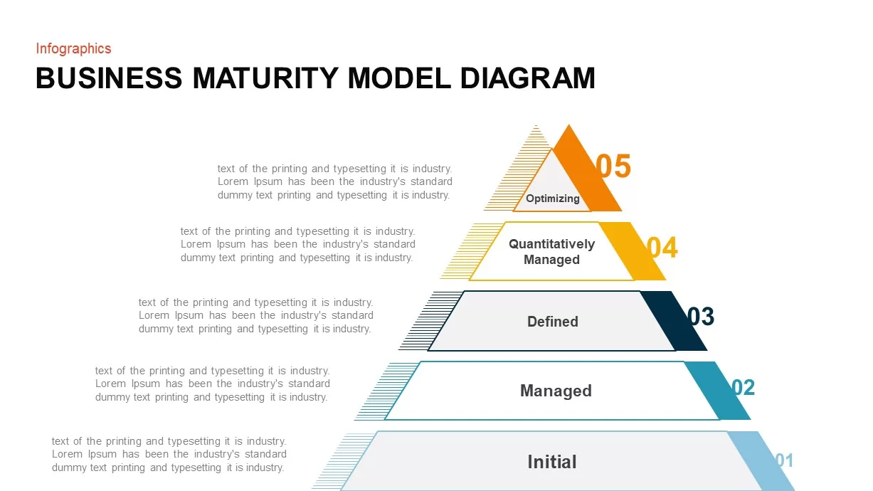 Business Maturity Model Template