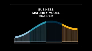 Business maturity model PowerPoint diagram