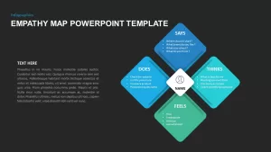 Empathy Map Canvas PowerPoint Template