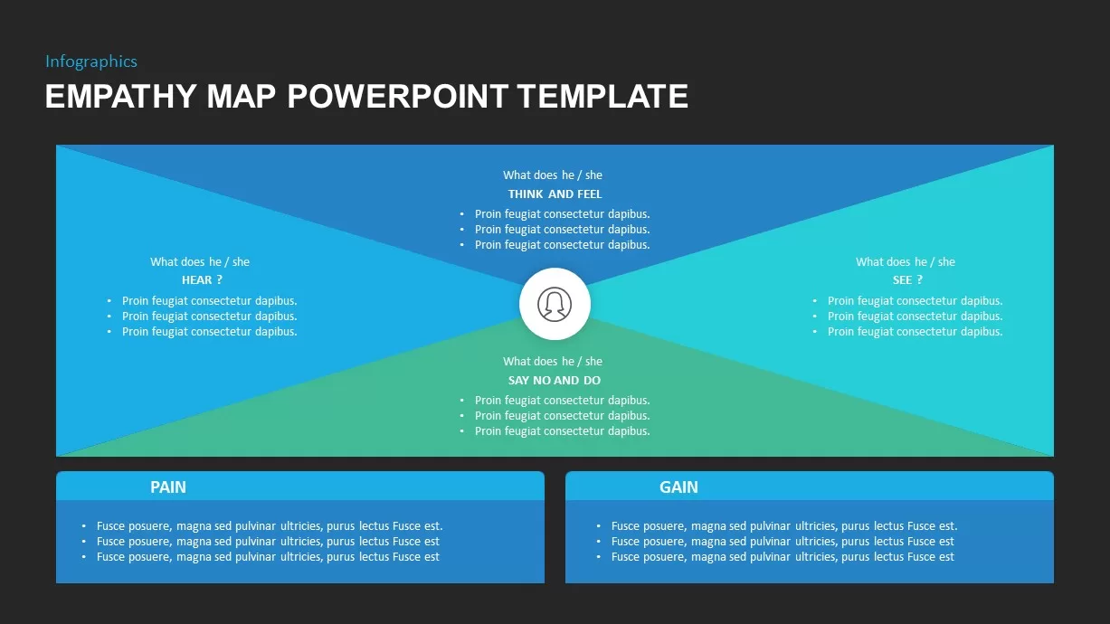 Empathy Map Canvas PowerPoint Template