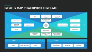 Empathy Map Canvas PowerPoint Template