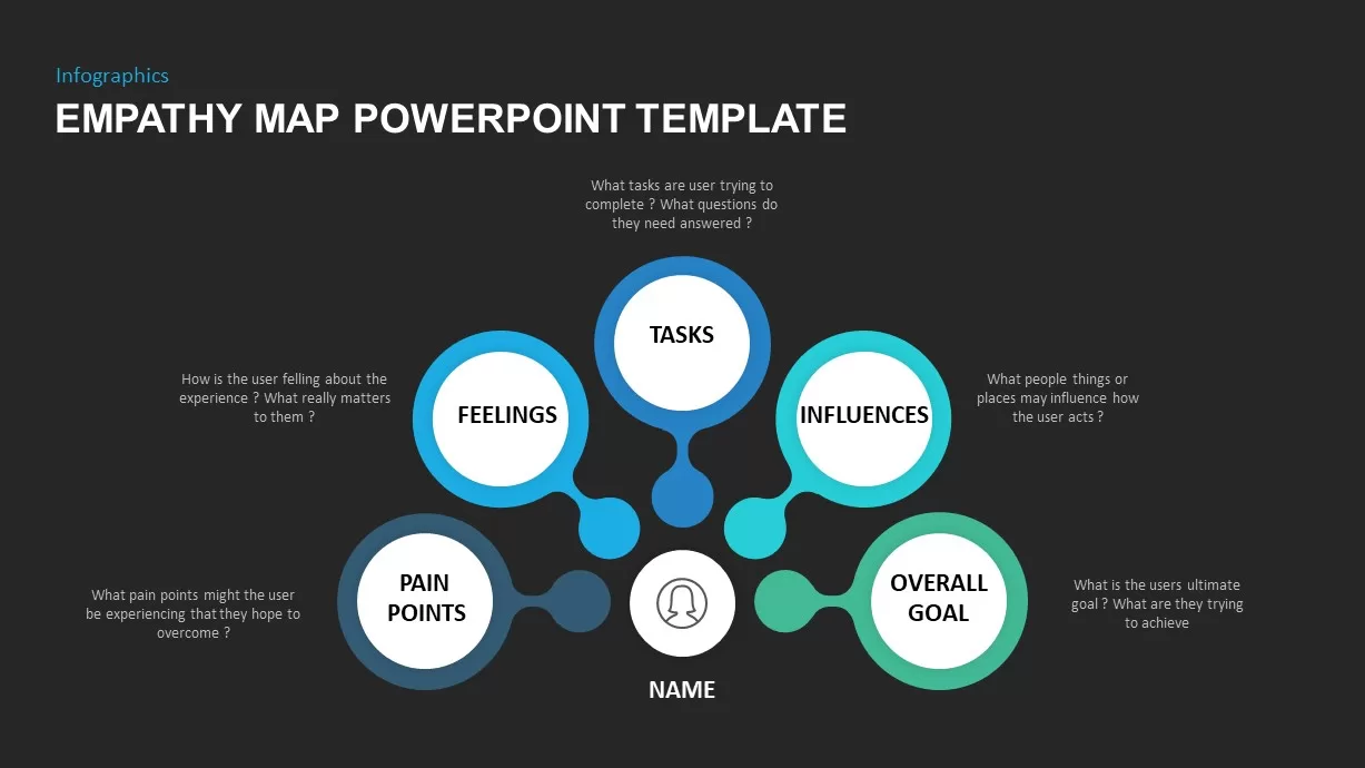 Empathy Map Canvas PowerPoint Template