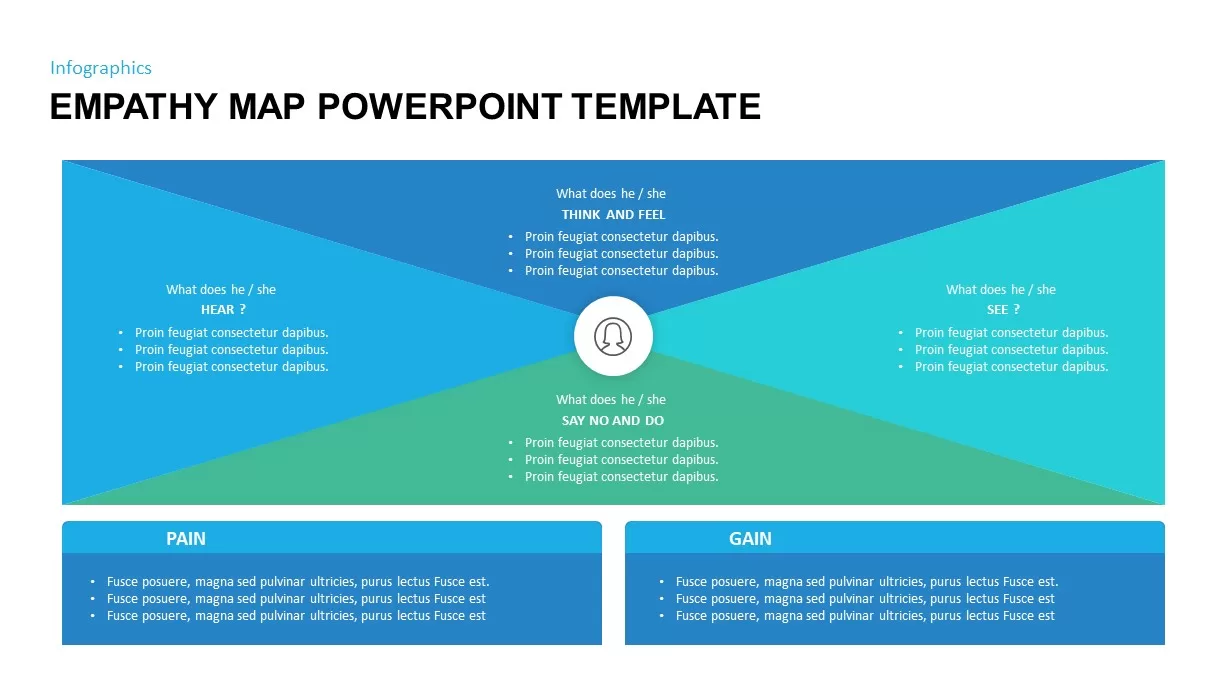 Empathy Map PowerPoint Template