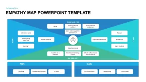 Empathy Map PowerPoint Template