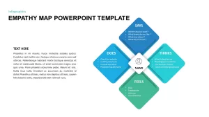 Empathy Map PowerPoint Template