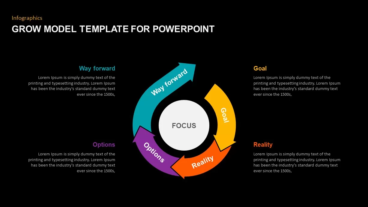 GROW Model Template Ppt