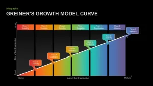 Greiner's Growth Model Curve Template