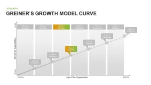 Greiner's Growth Model for PowerPoint