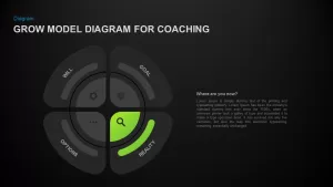 Grow Model Circular PowerPoint