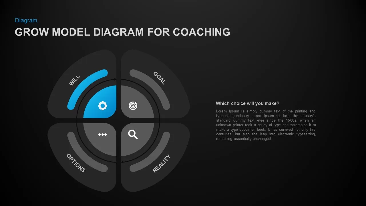 Grow Model Circular PowerPoint Template