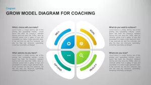 Grow Model For Coaching Having Circular Process