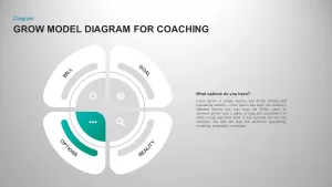 Grow model coaching circular template