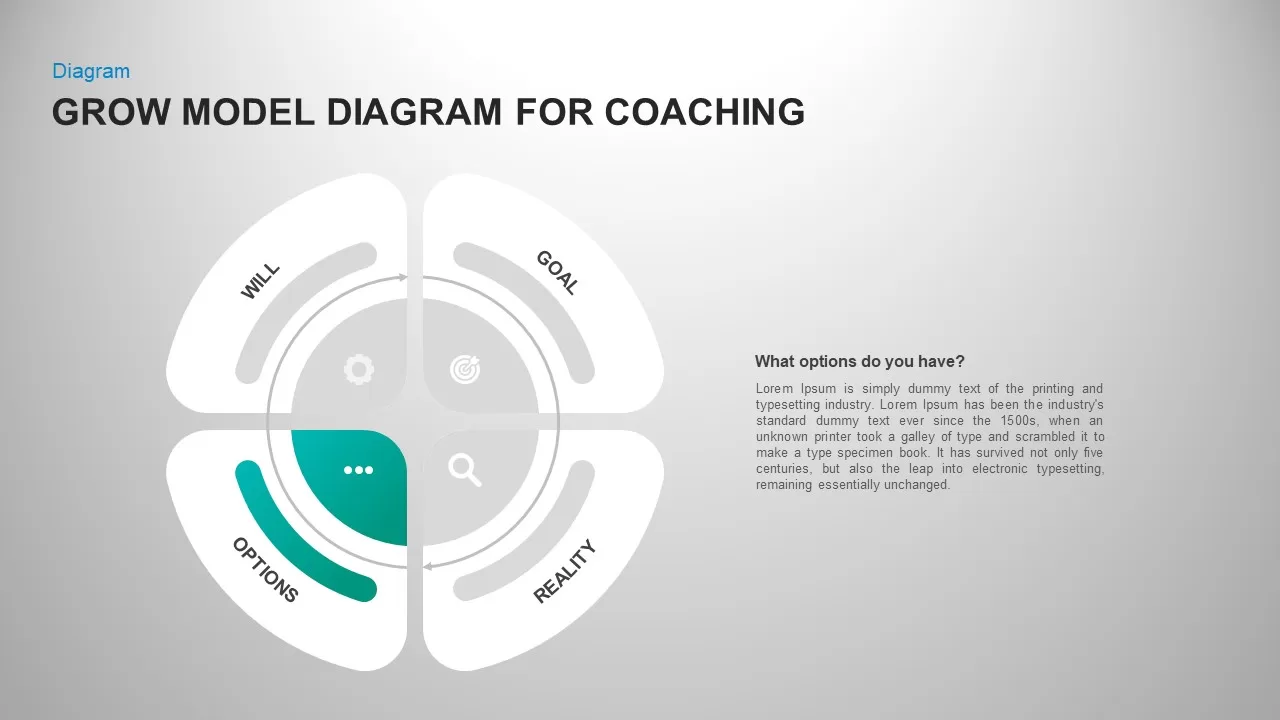 Grow model coaching circular template